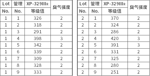 XP-329ⅢR不同用途检测指南(图8)