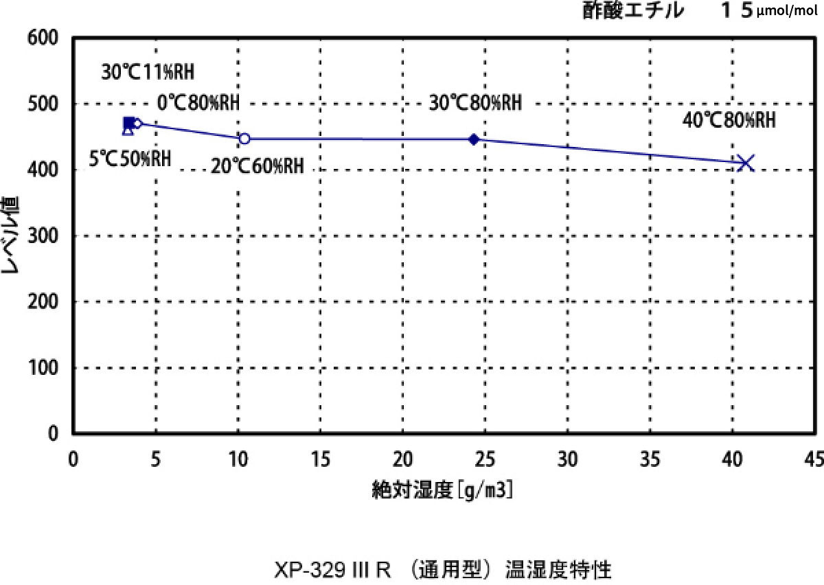 20231103 气味传感器-03.jpg